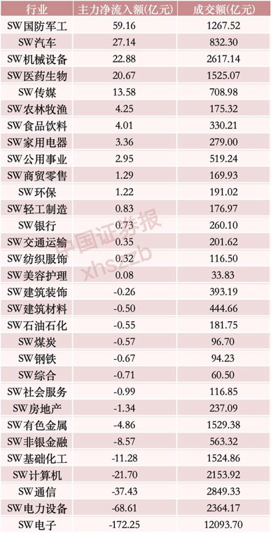 一则大消息,资金涌入这一方向
