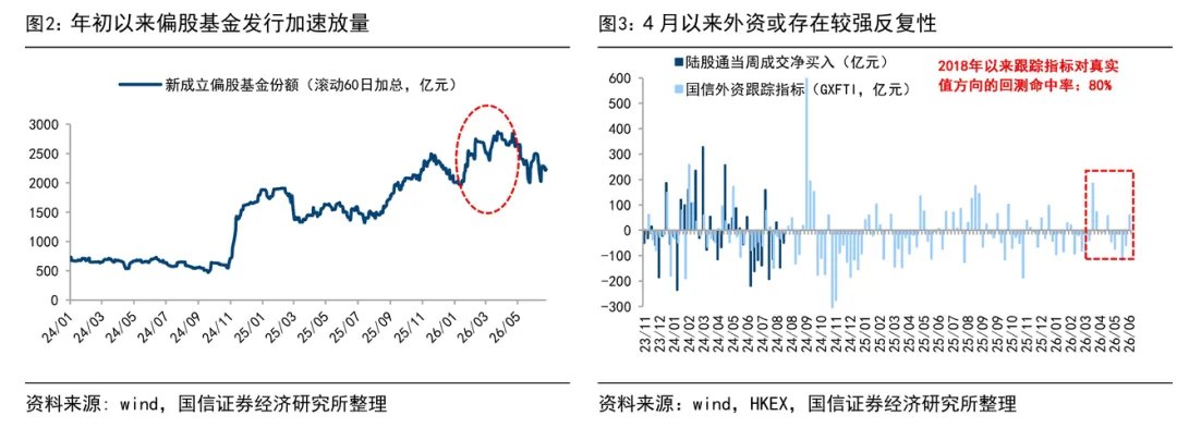 国信策略：谁在追涨AI行情26H1A股资金面回顾
